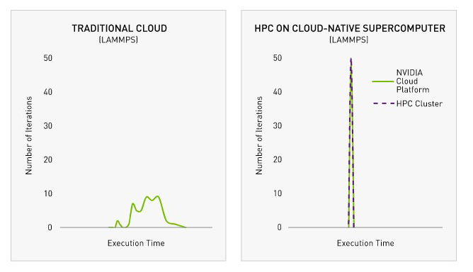 Quantum 2 InfiniBand Performance Image